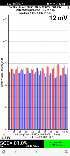 Battery VVB complete Nissan Leaf 18-22 40 kWh without check 18k 87%