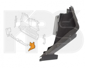 Lower left radiator deflector Ford Edge 15-18 prerest
