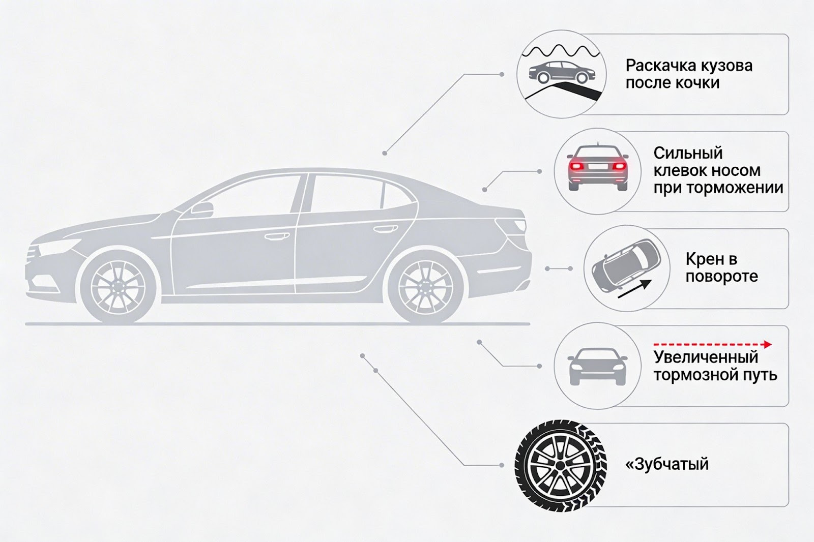 Signs of wear on shock absorbers and suspension springs