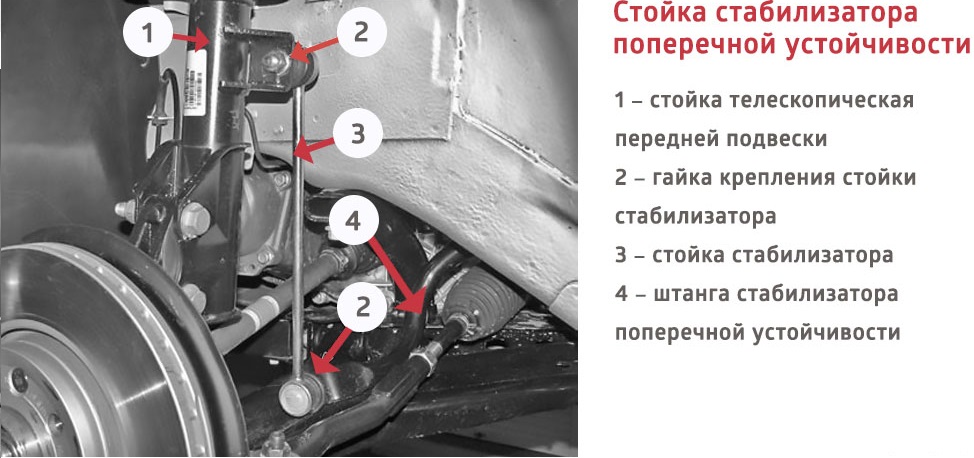 How to change stabilizer bar bushings?
