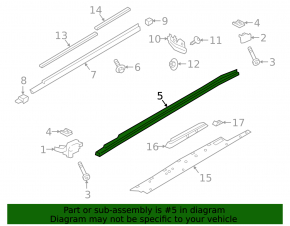 Right threshold for Porsche Cayenne 19-26 Sport