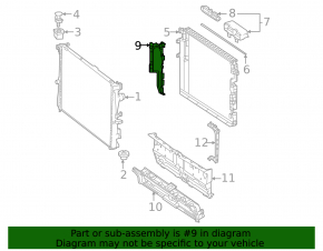 Right radiator deflector for Mercedes W167 GLE 350 450 20-24